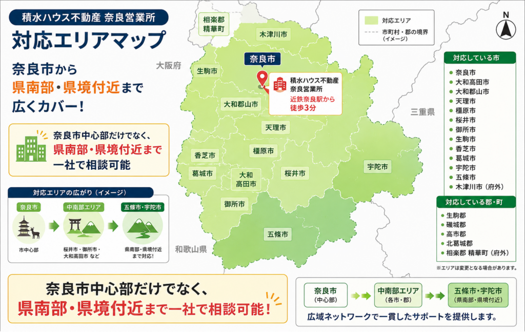 積水ハウス不動産 奈良営業所の対応エリアマップ。奈良市を中心に、五條市・宇陀市など奈良県南部や木津川市・相楽郡精華町など県境付近まで広く対応するエリアを示した図解