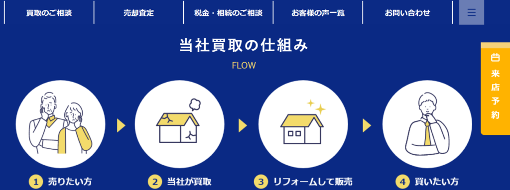 株式会社キラマチ不動産公式HPの画像